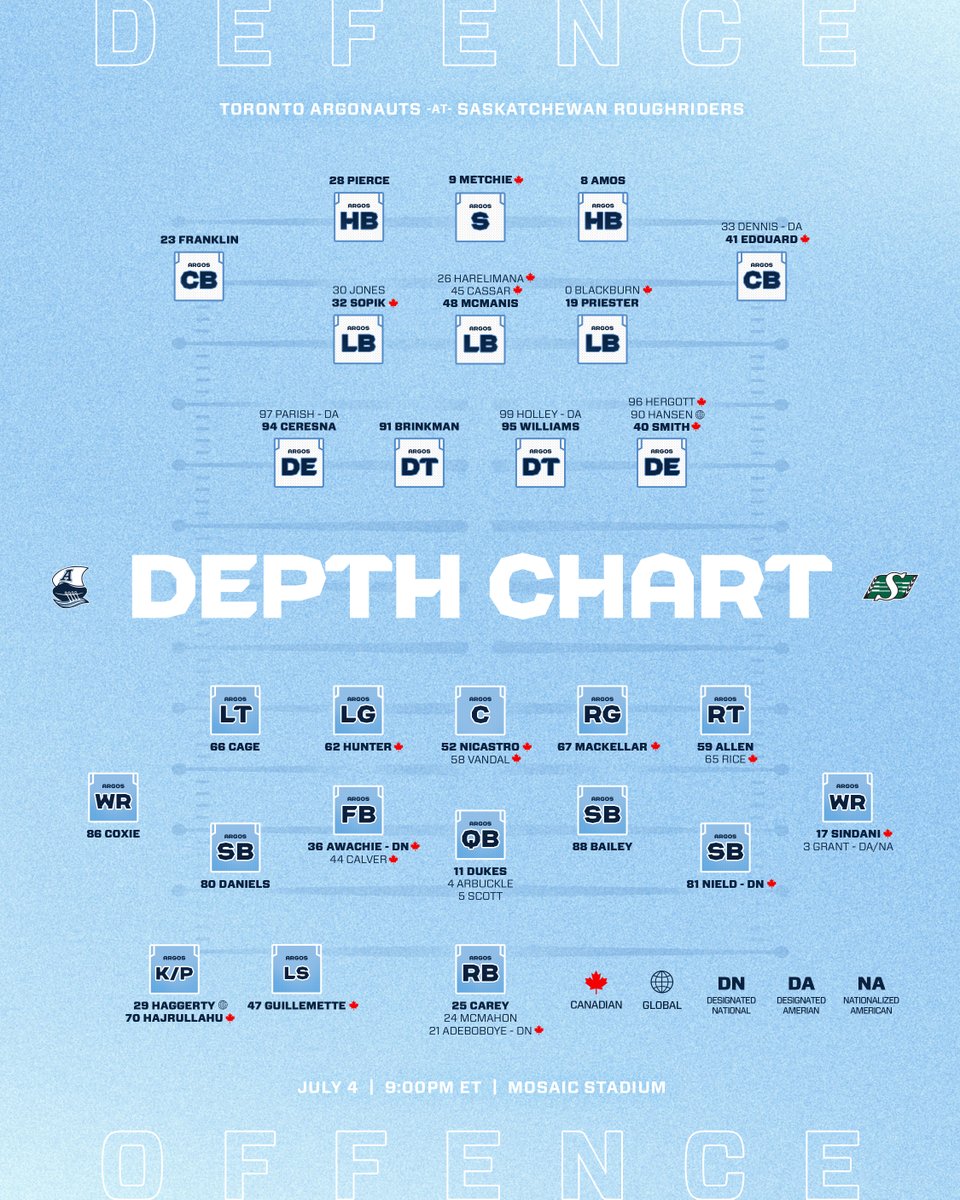 Toronto Argonauts tweet media