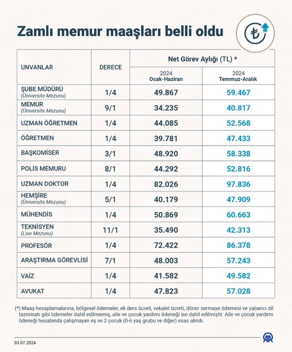 Devlet memuru zamlı maaşları 👇