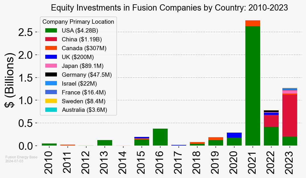 Fusion Energy Base tweet media