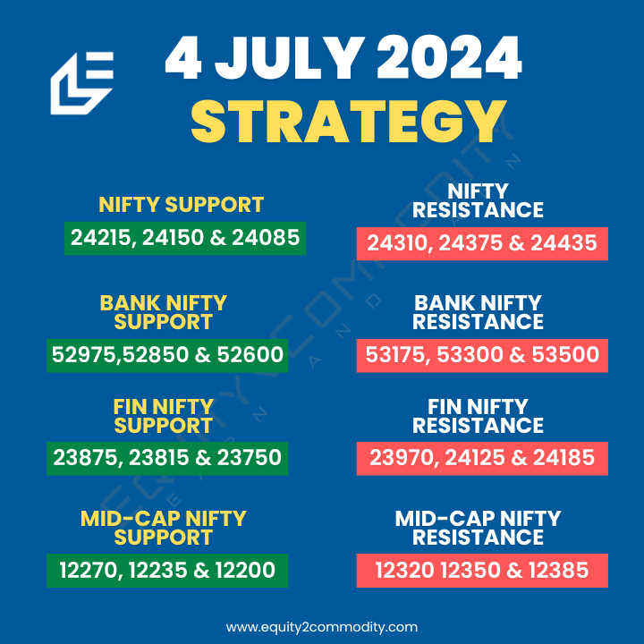equity2comodity's tweet photo. 👉4 JULY Nifty, Bank Nifty, Fin Nifty & Midcap Nifty Analysis.
🔗https://t.co/VLDSdixGjx
#equity2commodity #sensex #optiontrader #tradingstrategy #stockmarket #nifty50 #banknifty #bankniftyoptions #StockMarketindia #TradingView #stockmarketcrash #Zerodha #StocksToBuy https://t.co/seAKY5RDsx