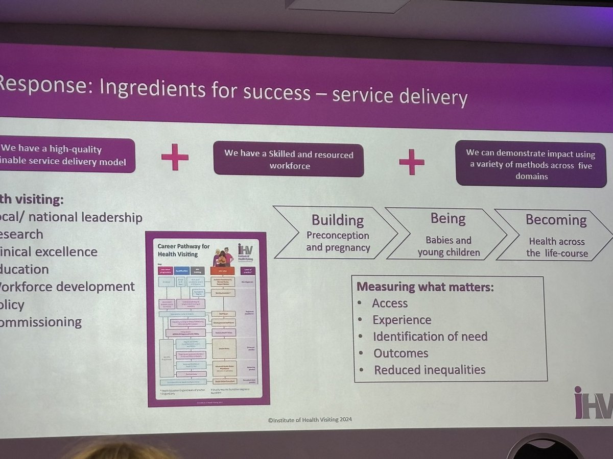 ‘The USP of Health Visitors = Range. Reach. Response.’  powerful presentation by <a href="/Alison_Morton2/">Alison Morton 💙</a> at #iHVEBP2024