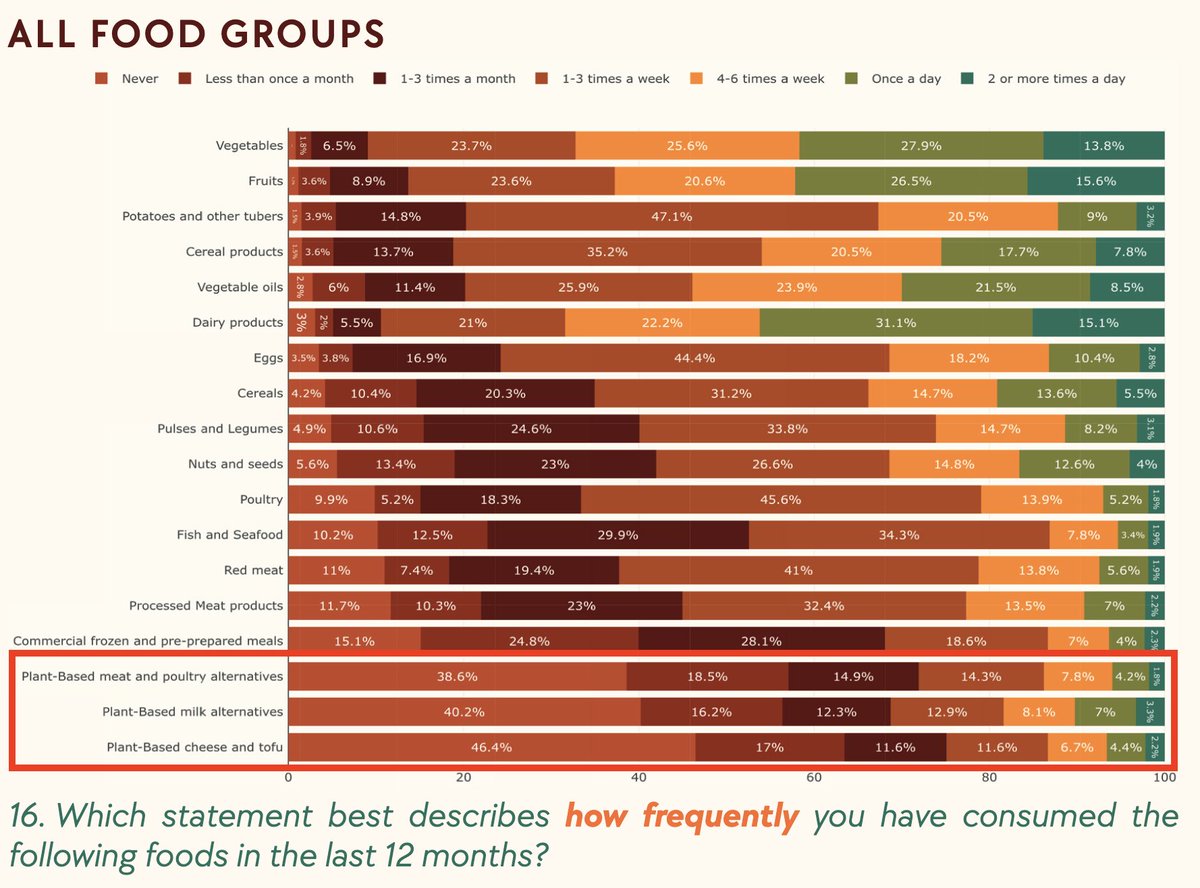 Lewis Bollard tweet media
