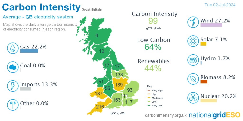 National Energy System Operator tweet media