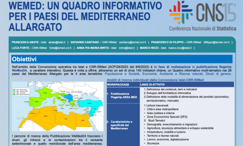 CNRsocial_'s tweet photo. Il portale #WeMed del @ISMed_CNR รจ stato presentato nella sessione Poster dedicata a Cooperazione e iniziative statistiche della conferenza #CNStatistica15 in corso a Roma e organizzata da @istat_it
๐ Per saperne di piรน visita il link https://t.co/1cB5e9pLOg https://t.co/cuVwfsuJFA