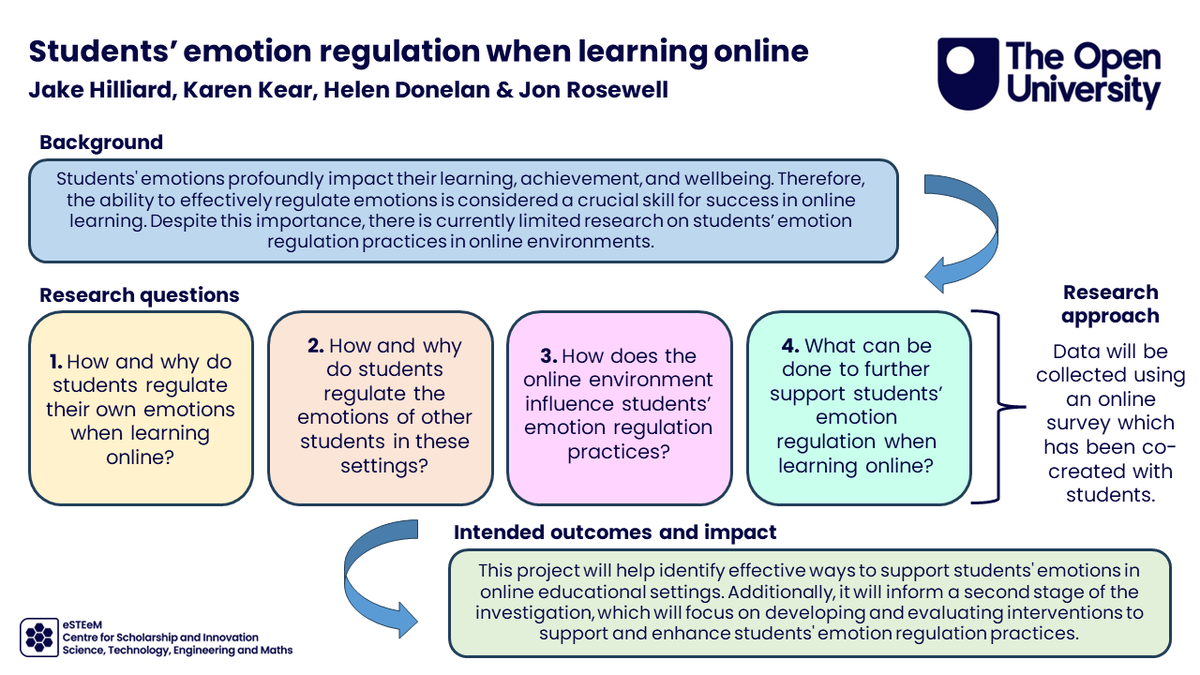 OU_eSTEeM's tweet photo. Read all about our new projects following the 24th call for #SoTL projects. We have another batch of innovative projects from across the STEM Faculty which seek to enhance the teaching and learning experience for our students. Enjoy! https://t.co/dJfEPSyLat #EnhancingScholarship https://t.co/TVjTFFnKR0