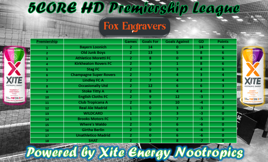 5core HD tweet media