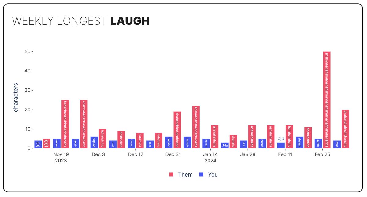 Them: I am NOT flirting with you! 

Also them: