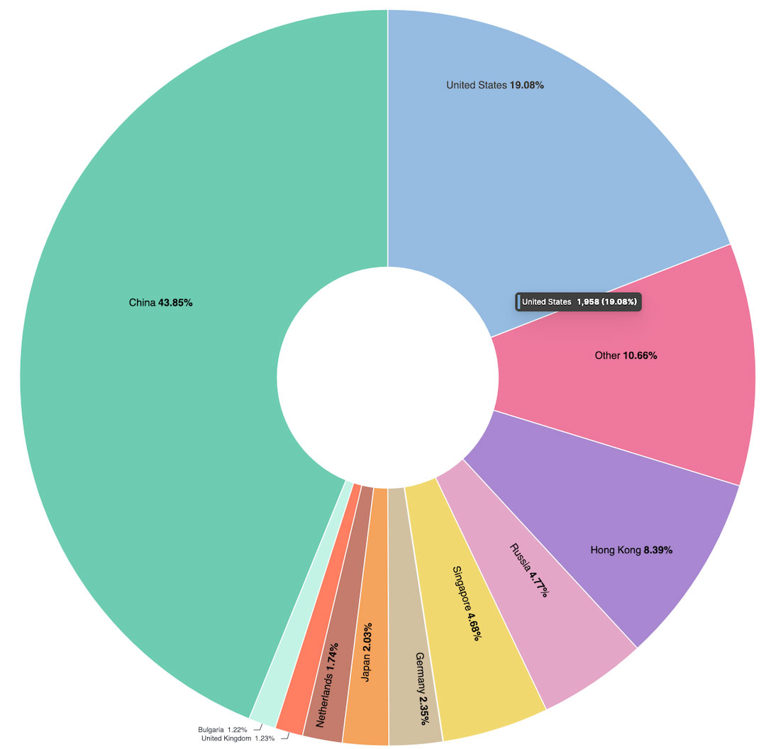 Trellix Advanced Research Center (@trellixarc) on Twitter photo Over two years, our team analyzed & enhanced threat intelligence for Operation Morpheus. Learn about the data we shared with law enforcement to assist in the dismantling of Cobalt Strike's infrastructure from <a href="/John_Fokker/">John Fokker</a>, <a href="/JMarques15/">joao marcelo</a>, & <a href="/LeandroNVelasco/">Leandro Velasco</a>. bit.ly/4cOOYpZ Over two years, our team analyzed & enhanced threat intelligence for Operation Morpheus. Learn about the data we shared with law enforcement to assist in the dismantling of Cobalt Strike's infrastructure from <a href="/John_Fokker/">John Fokker</a>, <a href="/JMarques15/">joao marcelo</a>, & <a href="/LeandroNVelasco/">Leandro Velasco</a>. bit.ly/4cOOYpZ