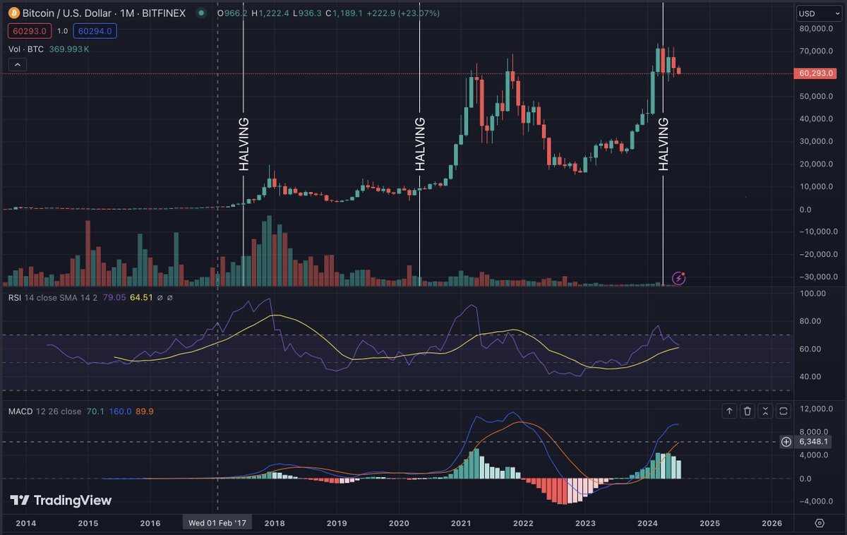 0xvega_'s tweet image. $BTC decision time: #goblintown or #Valhalla 
To put everything in perspective, I&apos;m pretty sure most of you can&apos;t point at the most dreadful day of crypto: the covid crash