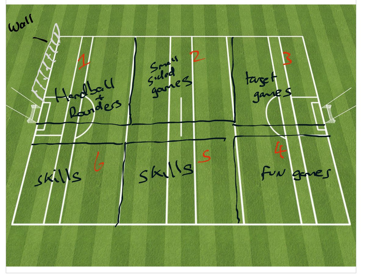 With summer camp season starting this week we have developed a guide to running a successful GAA summer camp.  

To view go to 👇

elite.deelysportscience.com/hurling and click on summer camps 2024 in hurling session plans.