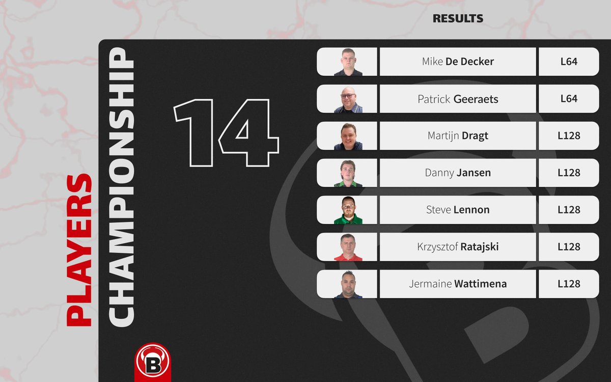 🎯The results are in for Players Championship 14! Keep your heads up, everyone—next time will be even better. Get ready for Players Championship 15 at the end of the month! 🏆#BULLSTeam #Darts #PDC #ProTour #Playerschampionship