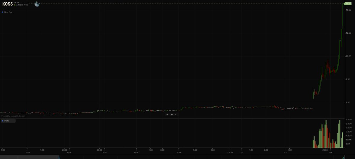 unusual_whales tweet media