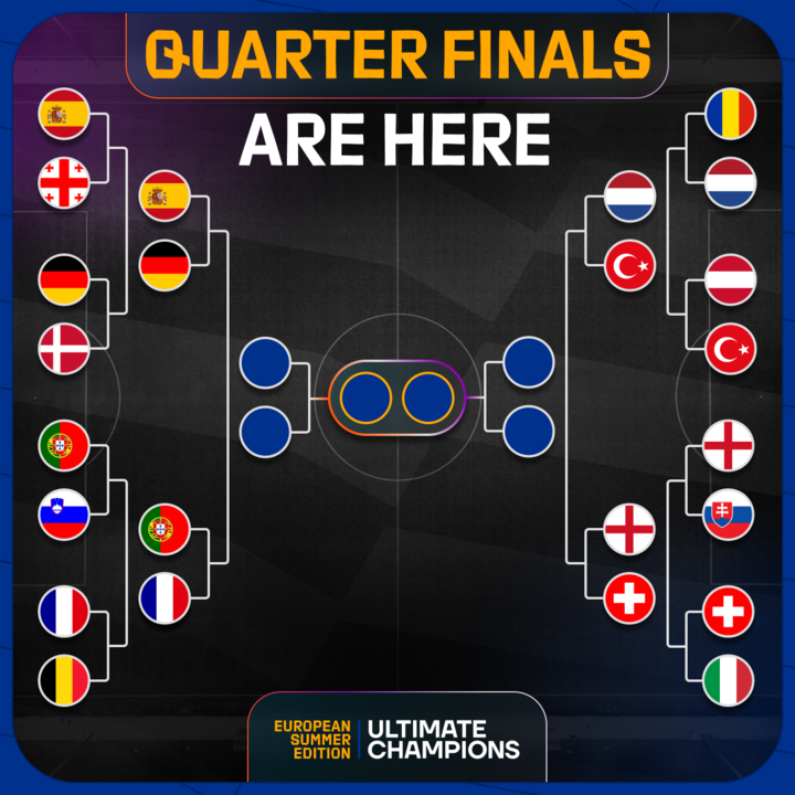 Only 8 teams remaining

The quarter finals of the Euro Cup are here

Who do you think will advance to the next round?

Draft your fantasy squad to earn UNA and more prizes

Play the number one game on <a href="/base/">Base</a> today: europe.ultimate-champions.com