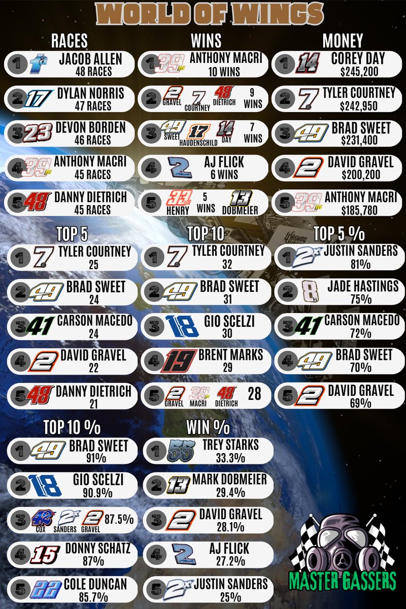 Master Gassers (@mastergassers) on Twitter photo 