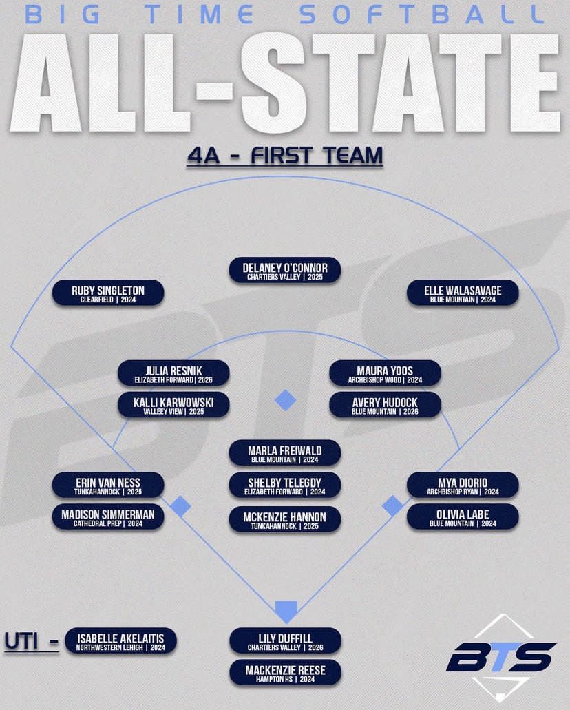 Huge thank you to Big Time Softball! So overwhelmed and thankful for this honor! <a href="/CharValleySB/">Chartiers Valley Softball</a> <a href="/Devil_Dogs_17u/">Devil Dogs Rocco 17u</a>