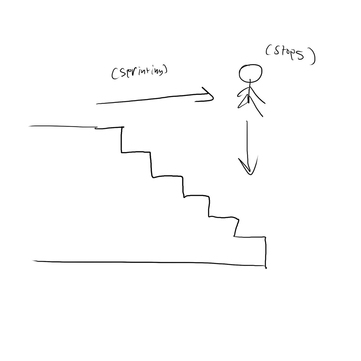shatteredisplay's tweet photo. Sadly I always fixed it so no silly video but I love when the stairs go like this, looney toons ass raycast bug https://t.co/5RSHCmZ3tW