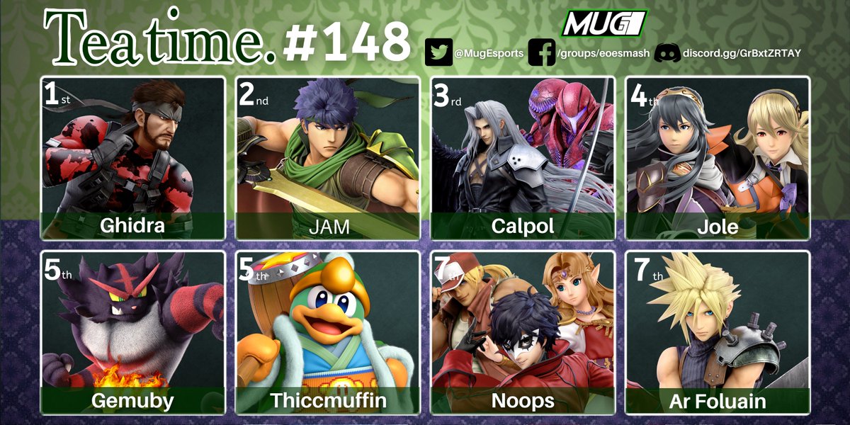 Teatime #148 has FINISHED!

<a href="/SNAKETRIBE/">ギドラ / GHIDRA</a> gets the runback from losers, taking the tourney!

VODs will be on the <a href="/DATTeamSmash/">DAT Team</a>

 Twitch and YouTube channels.

See you next week for Teatime #149! #WeAreMugs