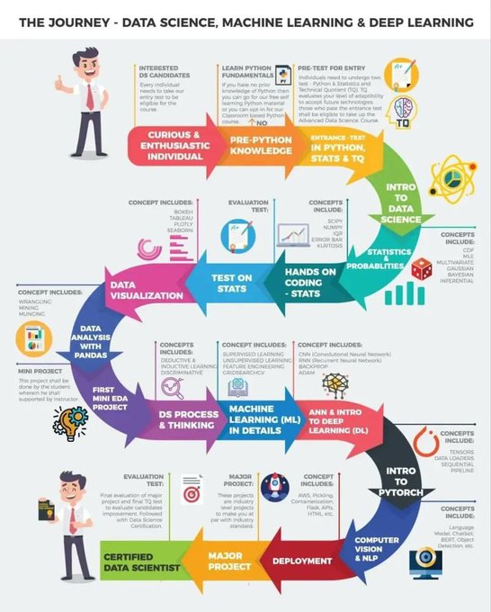 TrinusOfficial's tweet photo. Explore the journey of #DataScience, #MachineLearning and #DeepLearning!

Via @ingliguori

#DataAnalytics #MLHistory #MLAlgorithms #MLApplications #NeuralNetworks #DigitalTransformation #SmartTech

cc: @dcallahan2 @globaliqx @tobiaskintzel @HLStockenstrom https://t.co/2IHJETDOmB