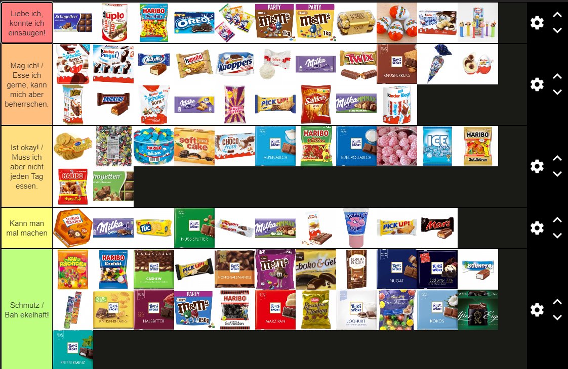 SaftDenni's tweet photo. Süßgkeiten Tier List https://t.co/oPwCD1dzas