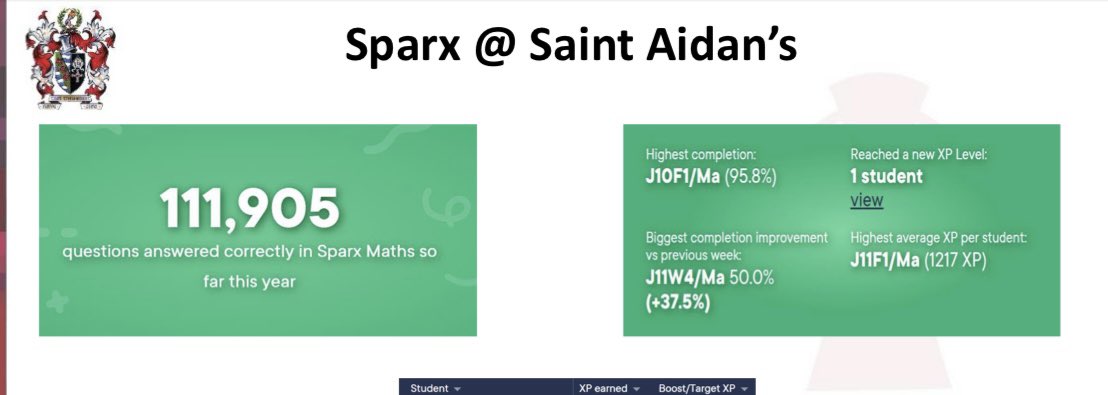 Saint Aidan's Maths tweet media