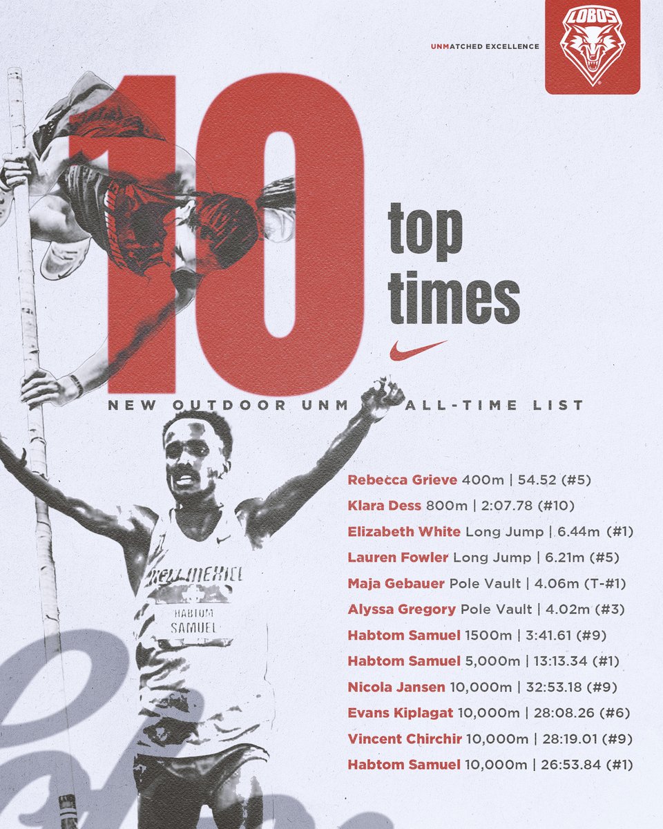 An outdoor season spent rewriting the record books ✍️📖

#GoLobos