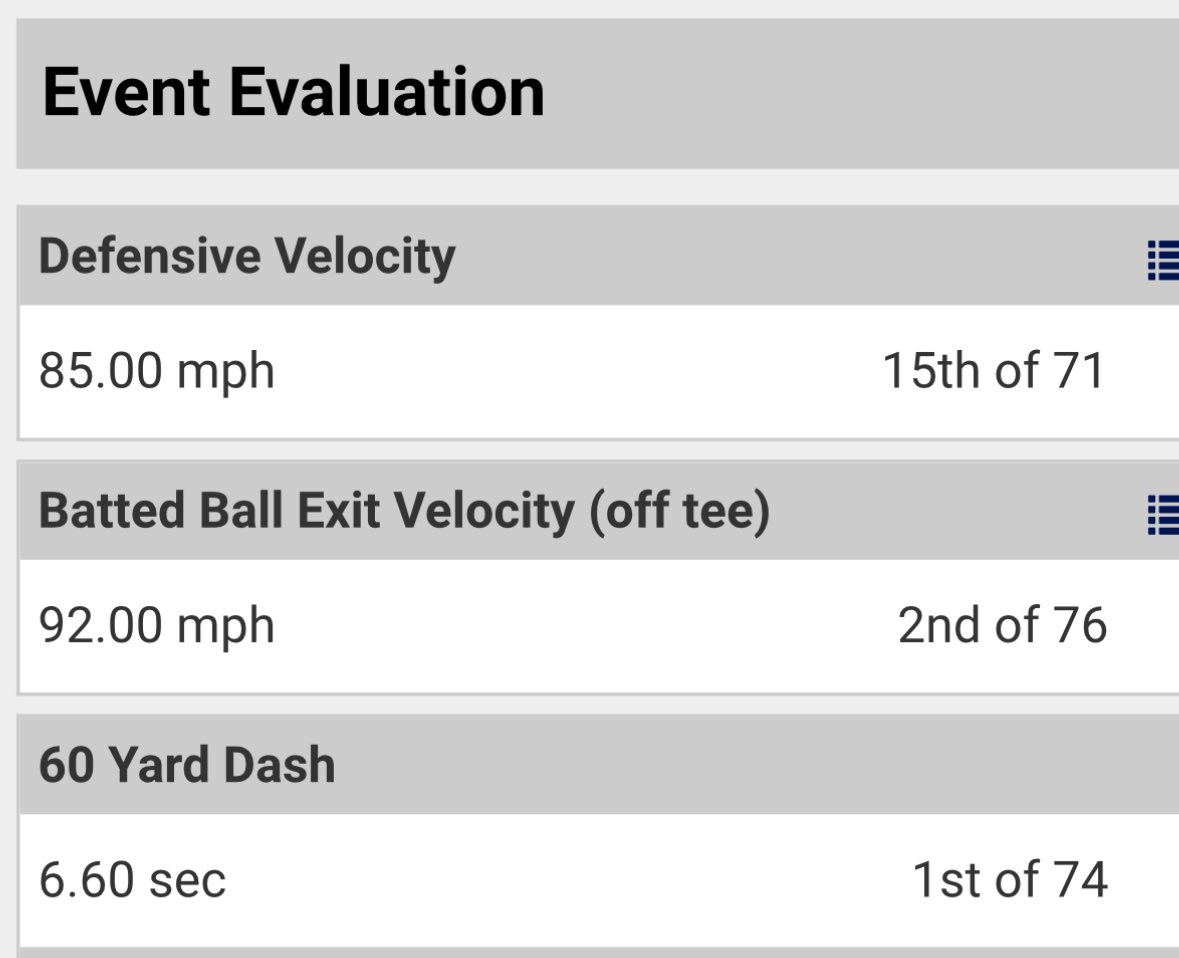 lucasvamvaketis's tweet photo. Metrics from National Junior Day. 1st place in the 60 yard dash.
@NextLevelBaseba 
@BUncommitted 
@axcessbaseball https://t.co/DGG3BErrxz