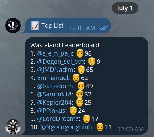 <a href="/BadgerWasteland/">BadgerWasteland</a> <a href="/Senpai_o1/">Senpai</a> <a href="/hardyrown/">JMDNadim</a> @TonDolphins This is the wasteland leaderboard.
The contest is really competitive.

Kudos to everyone who participated.
Congratulations to the 3 winners.

-Looking forward to work with everyone.