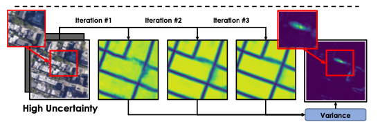FuaPv's tweet photo. In recursive neural networks, the rate of convergence is highly correlated with the prediction accuracy. We exploit this insight in a paper to be presented at ICML to predict uncertainty. https://t.co/1qjb8ikoSD
#deeplearning #computervision https://t.co/djqF9MK5Ov