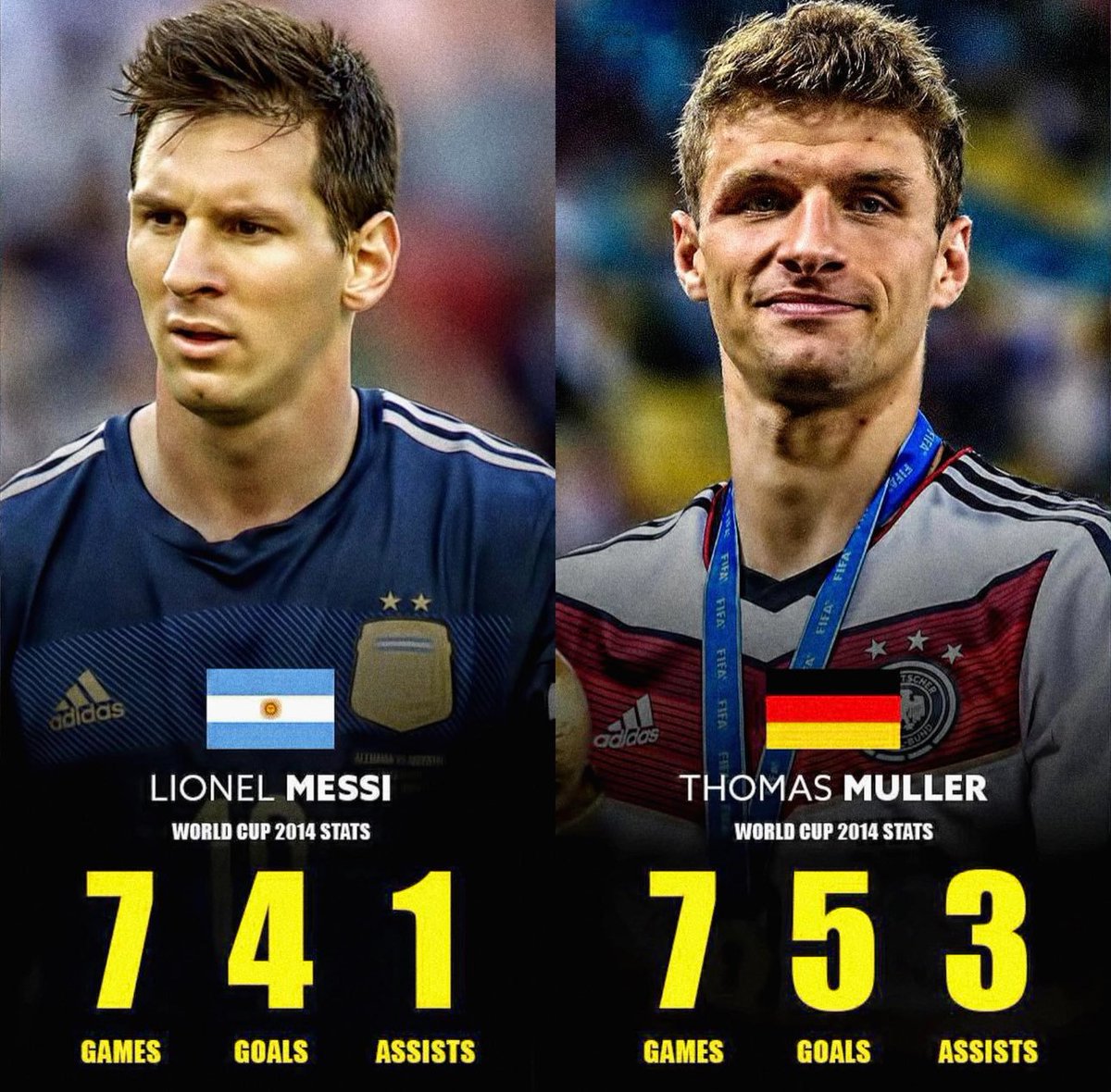 𝐓𝐡𝐨𝐦𝐚𝐬 𝐌𝐮𝐥𝐥𝐞𝐫's performance at the World Cup 2014 is so underrated. 🤯