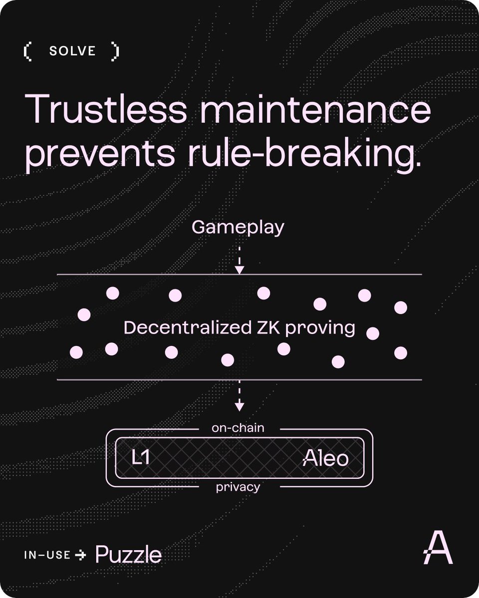 AleoHQ's tweet photo. “Hidden information games would not work without the on-chain privacy provided by ZK... They aren't able to work on other solutions because privacy is provided by a centralized entity that you have to trust.” - Matt Wyatt, Founder of @lets_puzzle. https://t.co/xCs3mNQRyO