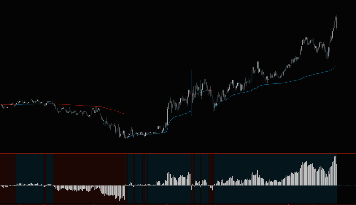 Trinitas3000's tweet photo. Swing based #VWAP measures #AnchoredVWAP that is anchored to each swing leg.

This is one of many great features available in our versatile VWAP indicator in our #Orderflow package.

15-day free trial: https://t.co/eD1Z0kRAKT

#NinjaTrader #VWAPTrading #FuturesTrading $ES $NQ https://t.co/wk7vbJBVYF