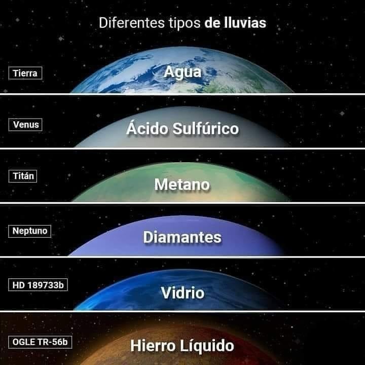 Enséñame de Ciencia (@ensedeciencia) on Twitter photo Lluvia en diferentes mundos del universo. En caso te lo estés preguntando, los dos últimos son exoplanetas. Lluvia en diferentes mundos del universo. En caso te lo estés preguntando, los dos últimos son exoplanetas.