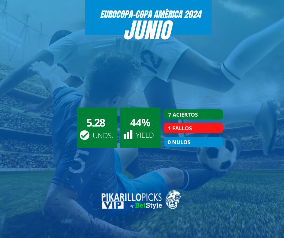 Así han ido los servicios especiales de 🦁<a href="/PikarilloPicks/">PikarilloPicks</a> para la 🏆 #EURO2024 y la 🏆 #CopaAmerica2024  en el tramo de junio.

💎VIP
✅+5.28 uds
📊+44% 

⚽Normal
✅+10.74 uds
📊+32.45% yield

Todavía estás a tiempo de sumarte a sus premiums de verano.

🔝¡Brutal!