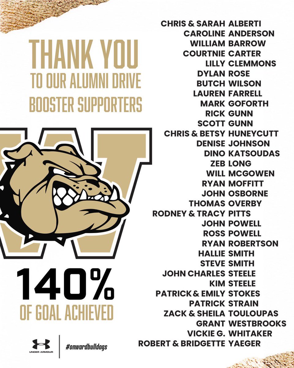 Williams Football (@whsbulldogsfb) on Twitter photo 🔥👀📣Tremendous shout-out to all the Bulldog Alumni who supported our 24 for ‘24 campaign. You are appreciated! Seriously, we are blessed to have you actively enriching the Williams community! 🖤💛 <a href="/DawgAthletics/">Williams Athletics</a> <a href="/dawgs_bite/">WWHS Student Section</a> <a href="/BoosterWilliams/">WilliamsAthleticBoosterClub</a> <a href="/WMWHS/">Walter M Williams</a> <a href="/BoosterWilliams/">WilliamsAthleticBoosterClub</a> 🔥👀📣Tremendous shout-out to all the Bulldog Alumni who supported our 24 for ‘24 campaign. You are appreciated! Seriously, we are blessed to have you actively enriching the Williams community! 🖤💛 <a href="/DawgAthletics/">Williams Athletics</a> <a href="/dawgs_bite/">WWHS Student Section</a> <a href="/BoosterWilliams/">WilliamsAthleticBoosterClub</a> <a href="/WMWHS/">Walter M Williams</a> <a href="/BoosterWilliams/">WilliamsAthleticBoosterClub</a>