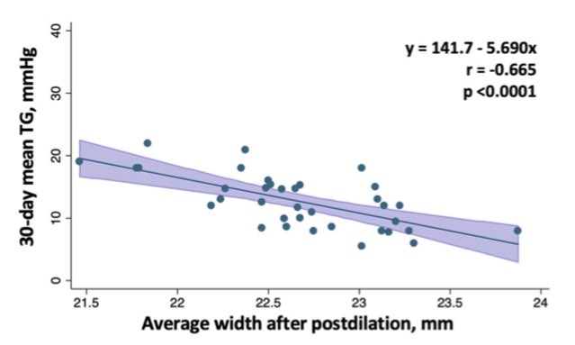 Pier Pasquale Leone (@leoneppmd) on Twitter photo π‘ Do you think routine postdilation of small BEV might be beneficial in terms of forward-flow hemodynamics after #TAVR?
We tried to find an answer <a href="/MonteHeart/">Montefiore Heart</a> <a href="/azeemlatib/">Azeem Latib</a> <a href="/MatteoSturlaM/">Matteo Sturla</a> <a href="/crfheart/">Cardiovascular Research Foundation</a> <a href="/jgranadacrf/">Juan F. Granada</a>
Manuscript finally out on <a href="/ccijournal/">CCIjournal</a>
π shorturl.at/XmYYJ π‘ Do you think routine postdilation of small BEV might be beneficial in terms of forward-flow hemodynamics after #TAVR?
We tried to find an answer <a href="/MonteHeart/">Montefiore Heart</a> <a href="/azeemlatib/">Azeem Latib</a> <a href="/MatteoSturlaM/">Matteo Sturla</a> <a href="/crfheart/">Cardiovascular Research Foundation</a> <a href="/jgranadacrf/">Juan F. Granada</a>
Manuscript finally out on <a href="/ccijournal/">CCIjournal</a>
π shorturl.at/XmYYJ