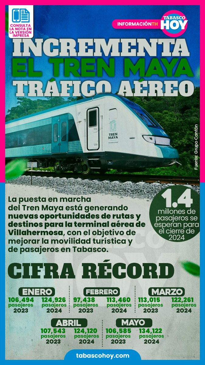 Tabasco HOY tweet media