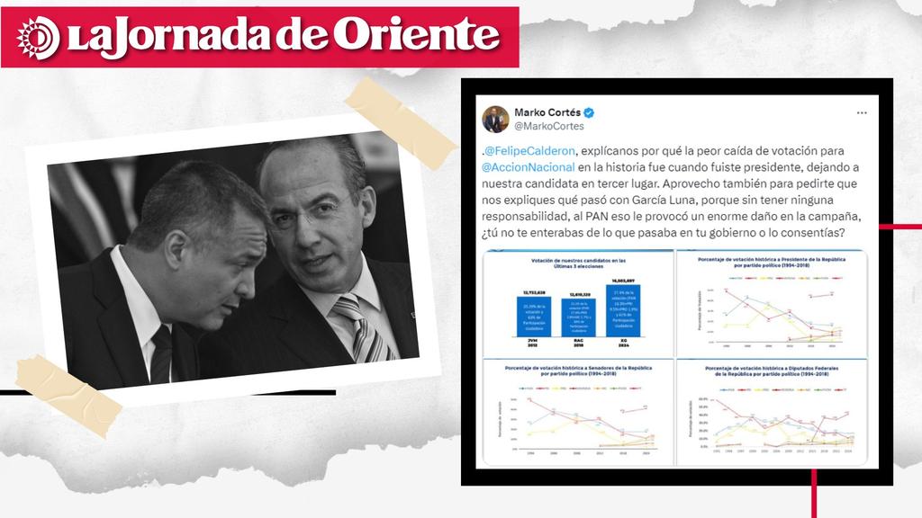 JOrienteTlax's tweet image. 🗣️👁️#NoTeLoPodesPerder|Marko Cortés y Felipe Calderón se enfrentan en redes sociales ante creciente crisis en el PAN
El expresidente calificó al dirigente del PAN como“el que más daño le ha hecho en la historia a ese partido”;Cortés lo acusó de provocar“la peor caída de votación”