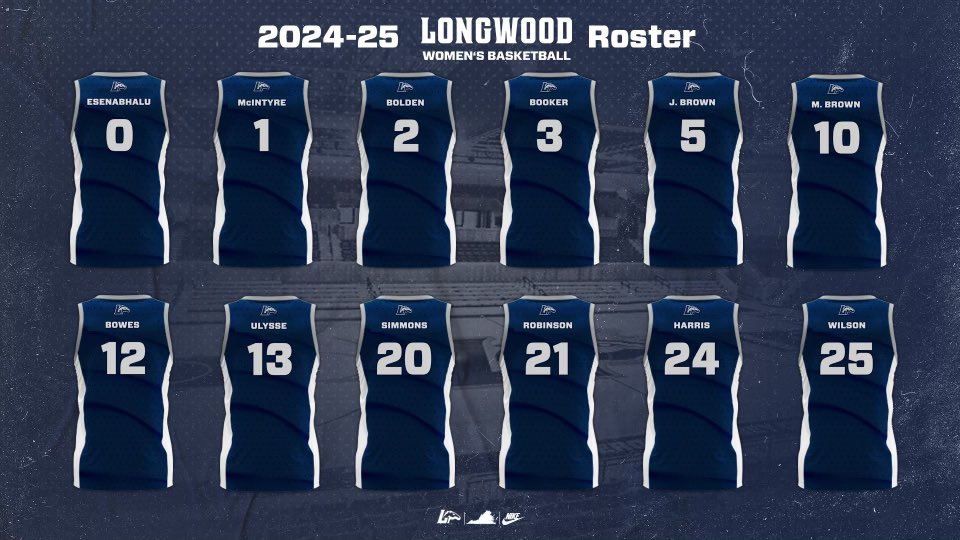 Longwood Women’s Basketball tweet media