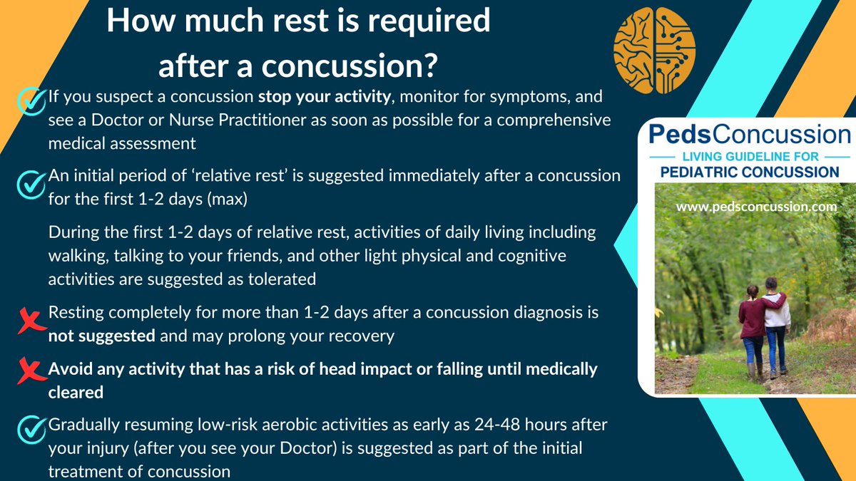 🚩How much should I rest after a concussion?

▶️After the initial injury, stop the activity right away and get medically assessed
▶️ 1-2 days at most of reduced activity is suggested. Gentle walking &amp; daily activities are recommended as tolerated in first 1-2d
▶️After 1-2d: