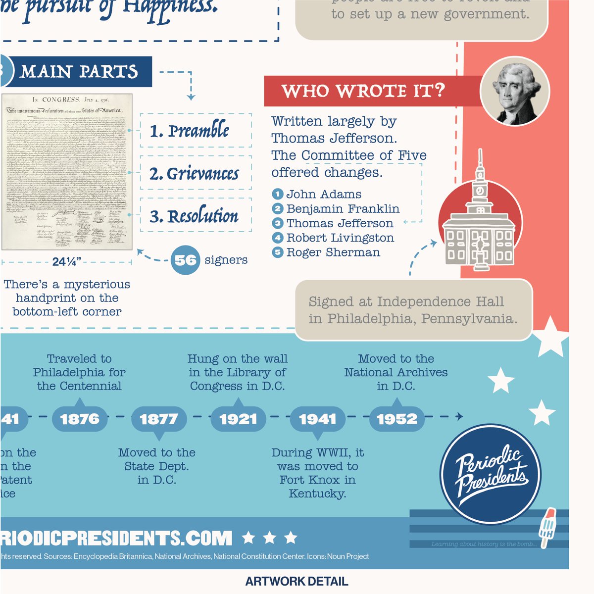 🇺🇸Let's celebrate #IndependenceDay2024 with a poster giveaway! 

🎇It's our newest poster:
THE HISTORY GEEK'S GUIDE TO THE DECLARATION OF INDEPENDENCE

🫡Interact for a chance to win. We'll choose one winner! 

Ends 7/4, 12am CDT