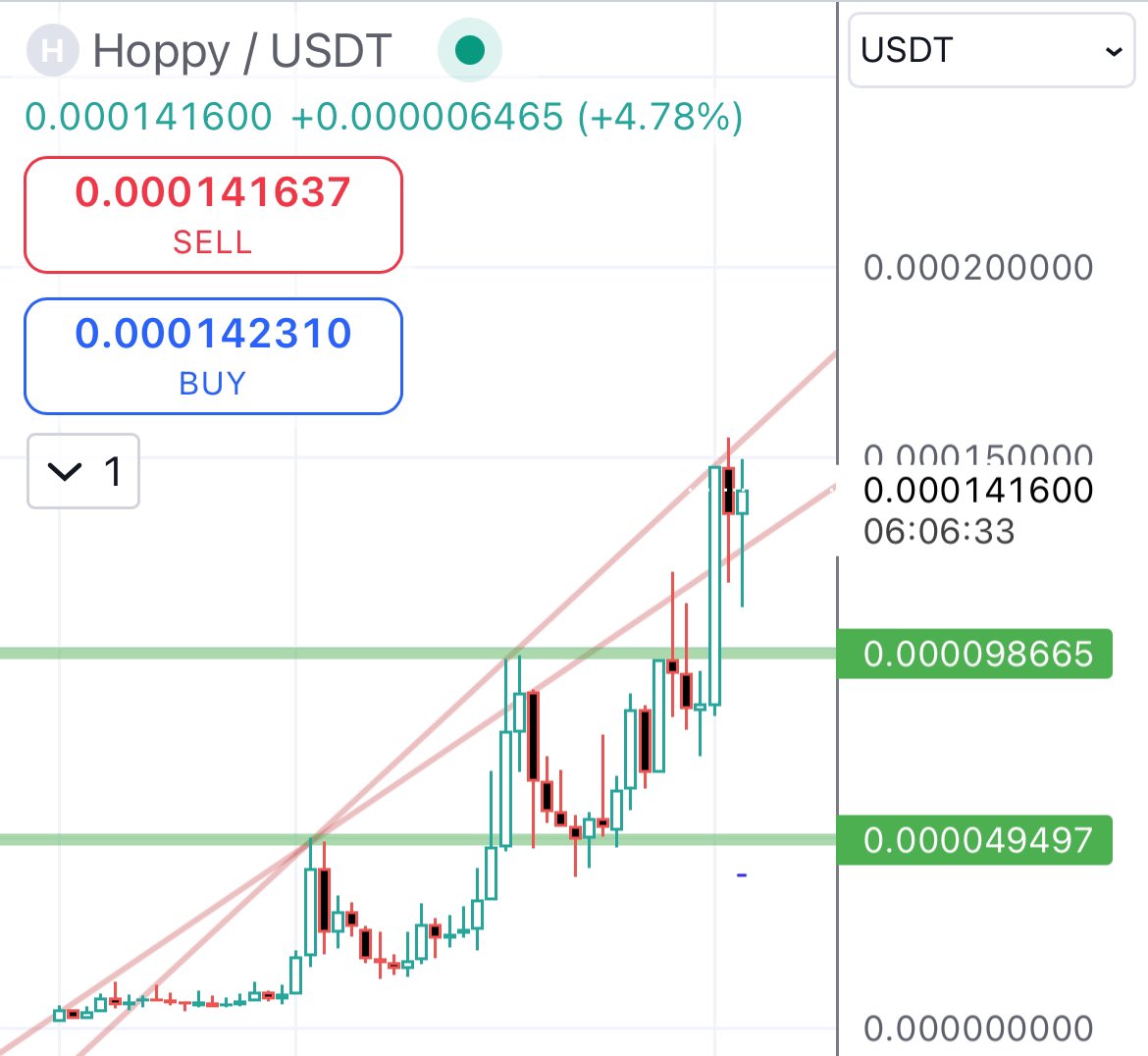 $HOPPY about to go mental at about $60m MC. Don’t fade the most obvious narrative of this cycle. First character from Matt Furie. Quoted as the inspiration for $PEPE. This will be at minimum in the hundreds of millions, probably billions. Don’t fade the frog.

<a href="/hoppycoinERC20/">Hoppy</a>