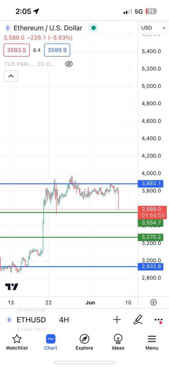 AnthonyLSolomon's tweet photo. If you interested in learning how to DAY TRADE by yours truly (ME), I’m now accepting clients to gain access or mentorship program! Right now price is $400/monthly or $1200 for a year access (mentorship) . Serious inquires ONLY. Can view my highlights on IG offifial_als_ for info https://t.co/JP6AB4OOCe
