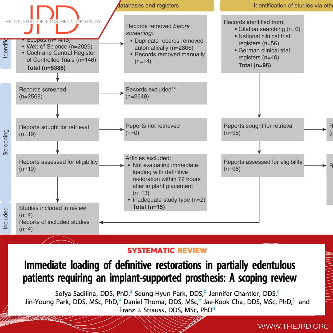 JPDentistry's tweet image. This article featured in the #latestontheJPD describes the evidence base for #immediateloading of single unit #implants with definitive implant restorations for more efficient yet effective restoration of straightforward cases of #partialedentulism: thejpd.org/article/S0022-…