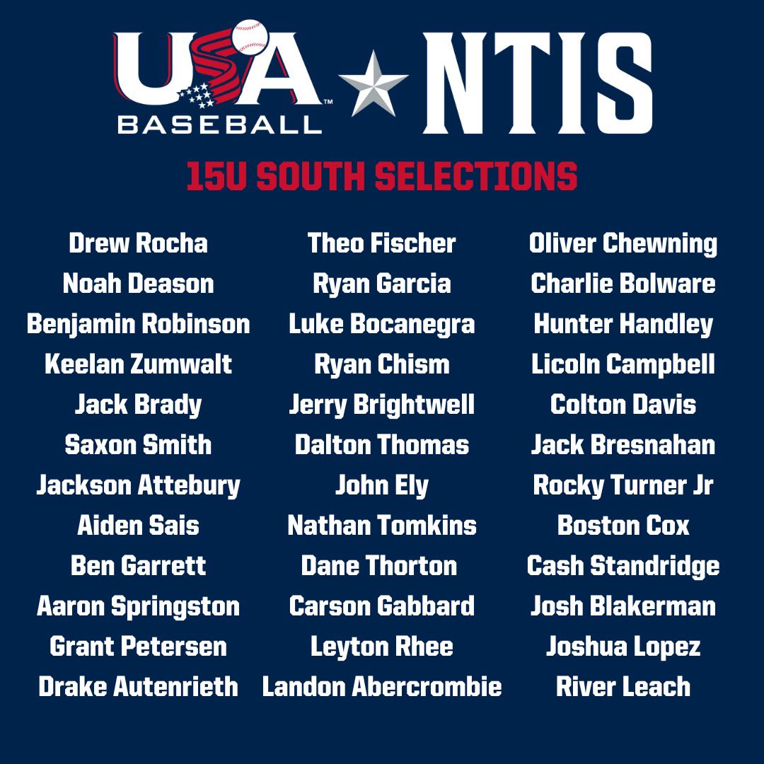 Congratulations to these talented 15-16U players who will represent the South Region at the USA Baseball NTIS Champions Cup in Cary, NC on August 7-11.

#ForGlory🇺🇸