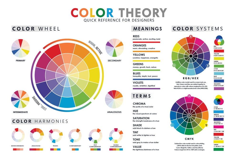 MyNashWebDesign's tweet photo. Understanding color theory is essential for design!  It explores how colors mix, contrast, and complement each other, helping you create stunning visuals. By learning about primary, secondary, and tertiary colors, you can achieve better harmony and contrast in your work. https://t.co/fLiX3jJWwH