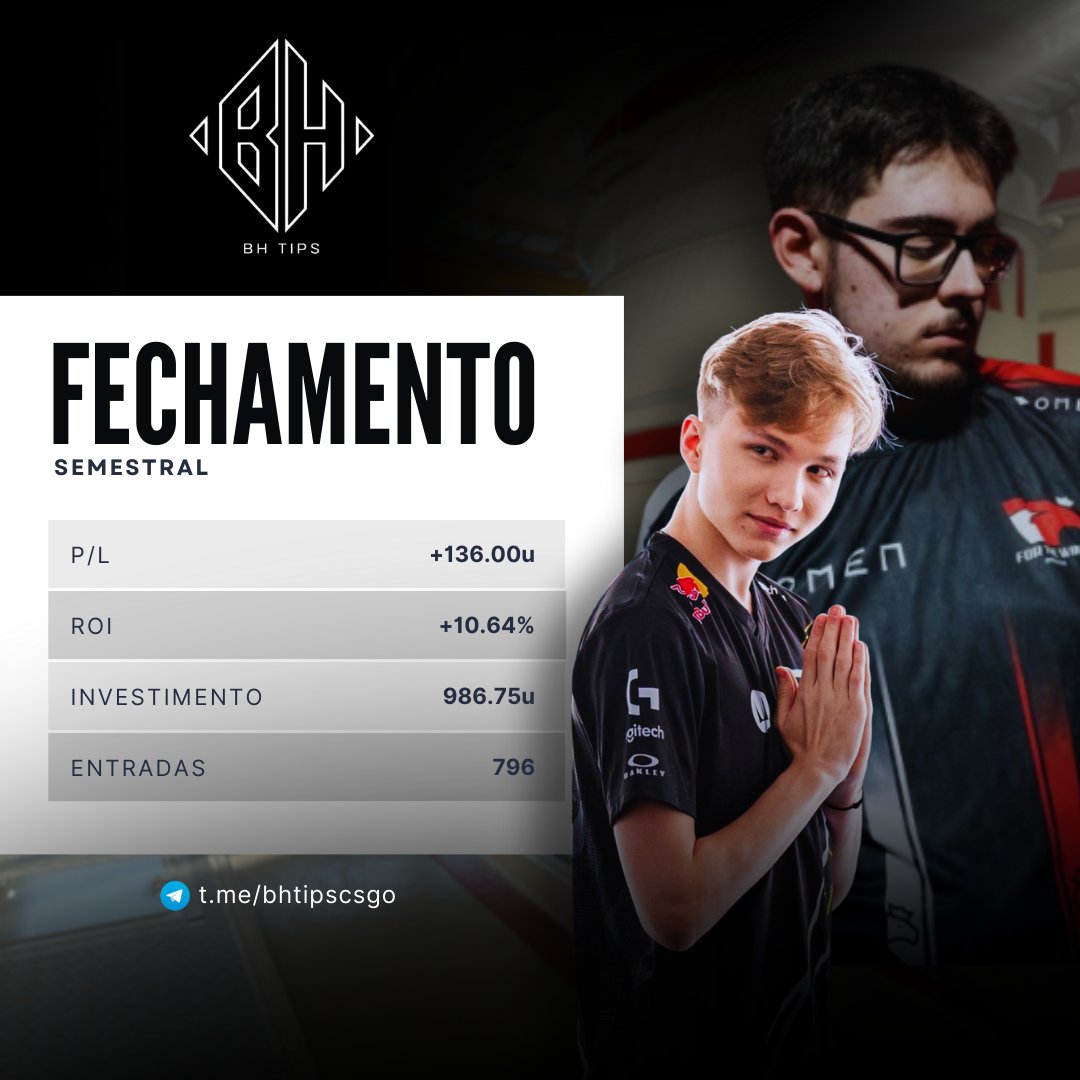 TipsterBH's tweet image. RESULTADO SEMESTRAL: [BH TIPS] - VIP

✅ +136.00u
📈 +10.64% de ROI
🔢 796 bets, média de 132 apostas/mês
💰 986.75u apostadas, stake média de 1.24u

Muito feliz com o que conquistamos.
Irá abrir cerca de 10 vagas no grupo essa semana.

Lista de espera: prop.ag/bhtips 👈
