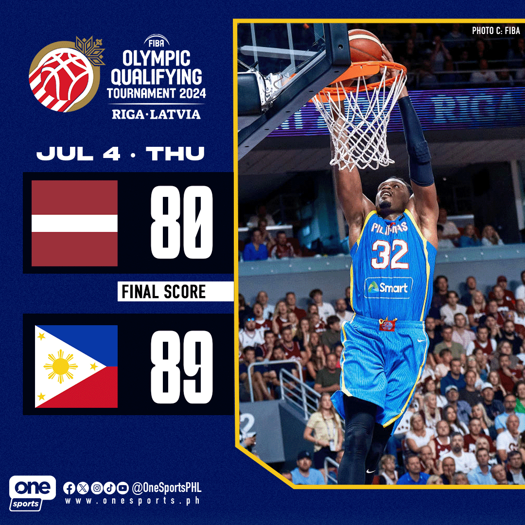 OneSportsPHL's tweet photo. 𝐆𝐈𝐋𝐀𝐒 𝐆𝐈𝐍𝐔𝐋𝐀𝐓 𝐀𝐍𝐆 𝐖𝐎𝐑𝐋𝐃 𝐍𝐎. 𝟔 𝐋𝐀𝐓𝐕𝐈𝐀! 🤯 🇵🇭

Gilas Pilipinas take an important first win, shocking hosts Latvia in the FIBA Olympic Qualifying Tournament.

#FIBAOQT #GilasPilipinas #PUSO

📸 FIBA https://t.co/OKYZYrX0WQ