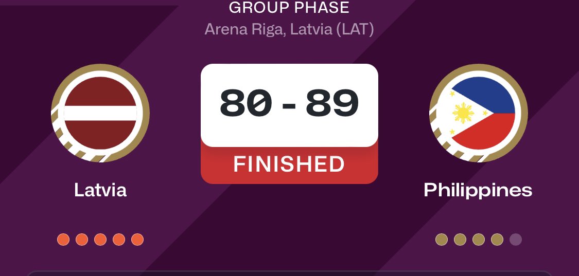 _alba__'s tweet photo. WHAT A GAME. 

LED BY AS MUCH AS 26. 

AHEAD THE WHOLE GAME. 

AGAINST THE WORLD NUMBER SIX. 

ON THEIR HOME FLOOR. 

SARAP MAGING GILAS FAN NGAYONG MADALING ARAW. https://t.co/xiu5u6CYjO