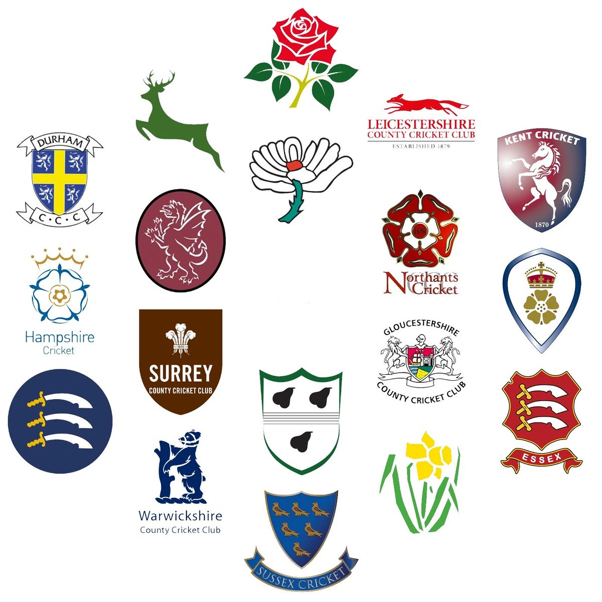 Surreycricfan's tweet photo. Long live the County Championship and all 18 Counties 🏏 https://t.co/hSs4mNwJC0
