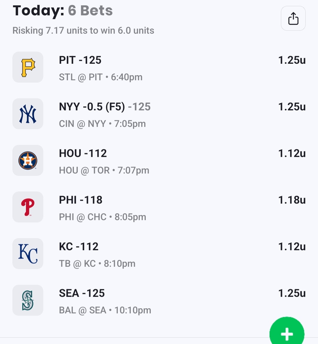 SharpPicksPHD's tweet image. Lost 1.7 units yesterday. Today&apos;s card
